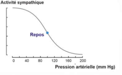 repos.png