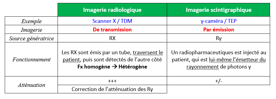Tableau récap imagerie.png