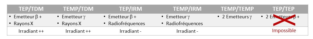tableau imageries hybrides rogné.jpg