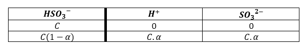 dissociation HSO3-.PNG