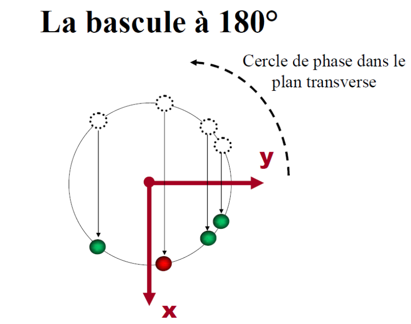 Bascule à 180°.png