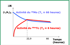 courbe filiation.png