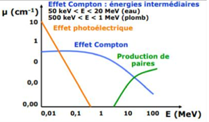 prépondérence des effets.png