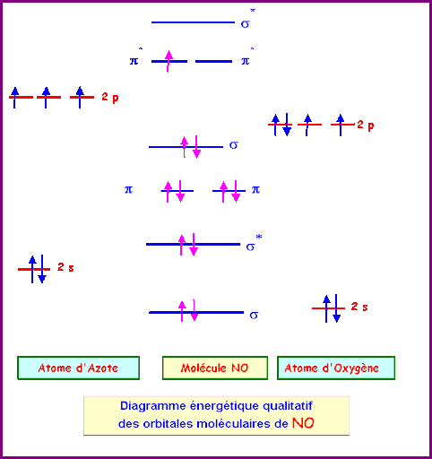 Diagramme NO - réponse Tut.gif