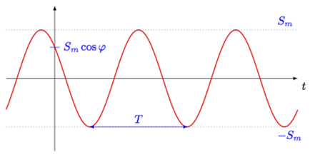 sinusoide.png