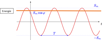 sinusoide energie.png