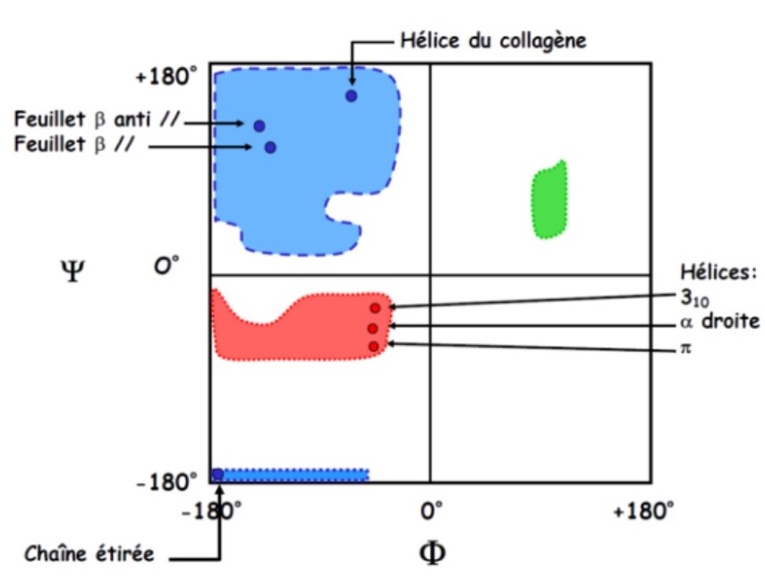 Diagramme R.jpg