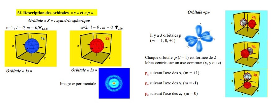 orbitales equation S.jpg