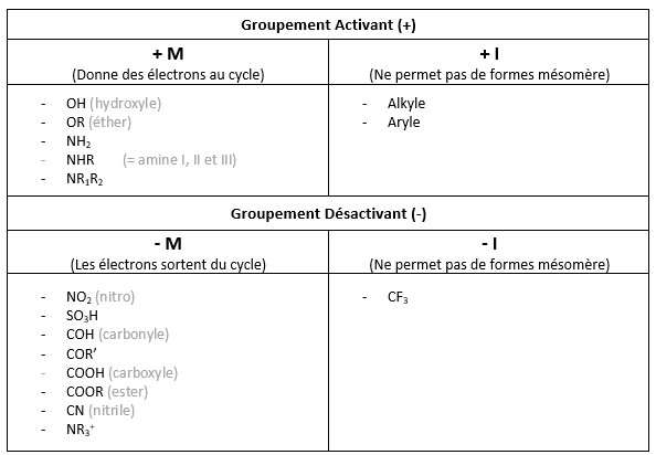 effet mésomère .jpg