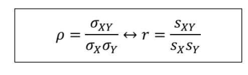 coefficient de corrélation.png