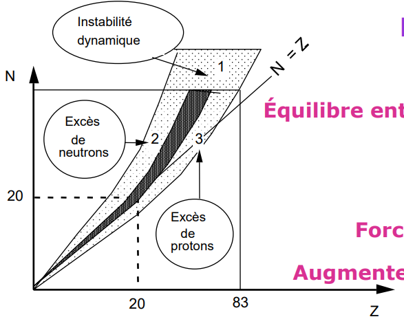 diagramme de segré.png