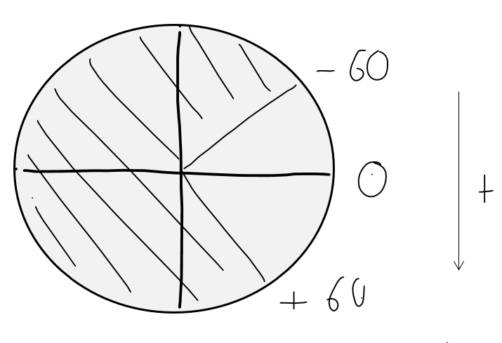 -60 et +60.png