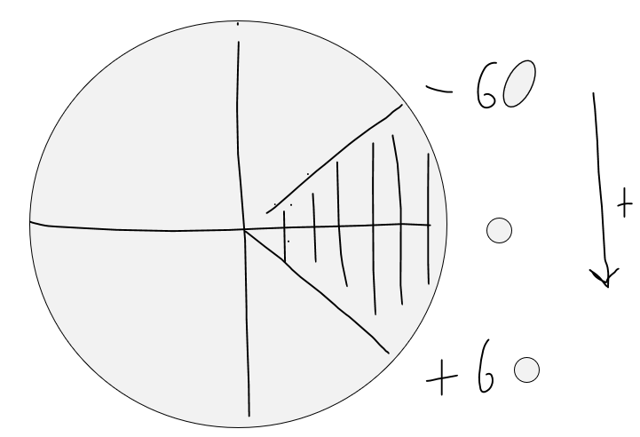 +60 et -60.png