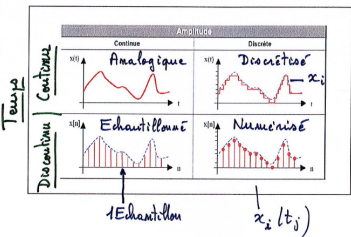 2020-11-05 16_22_53-3.1 - Signal (1).pdf et 3 pages de plus - Personnel - Microsoft​ Edge.png