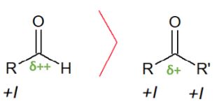 effet inductif aldéhyde cétone.JPG