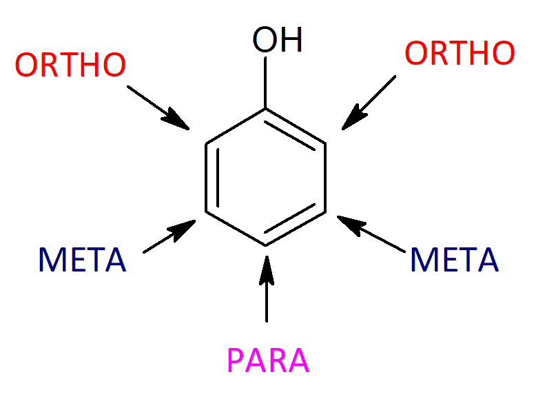 positions benzène.png
