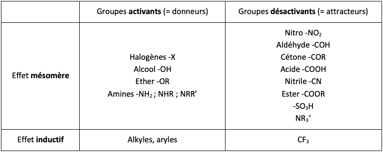 Tableau effet M et I.png