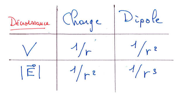 tableau cours Patat.png