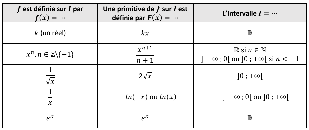 Tableau primitives.png