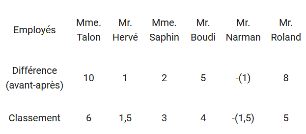 Capture biostat test non.GIF