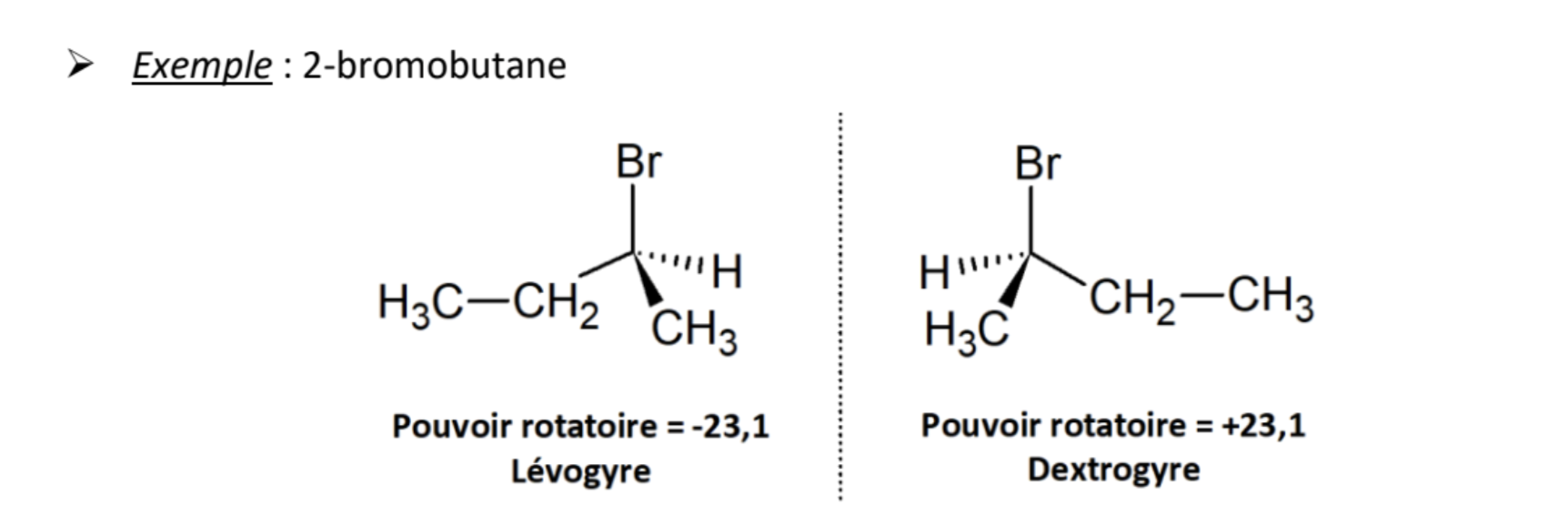 Dextrogyre Levogyre.png