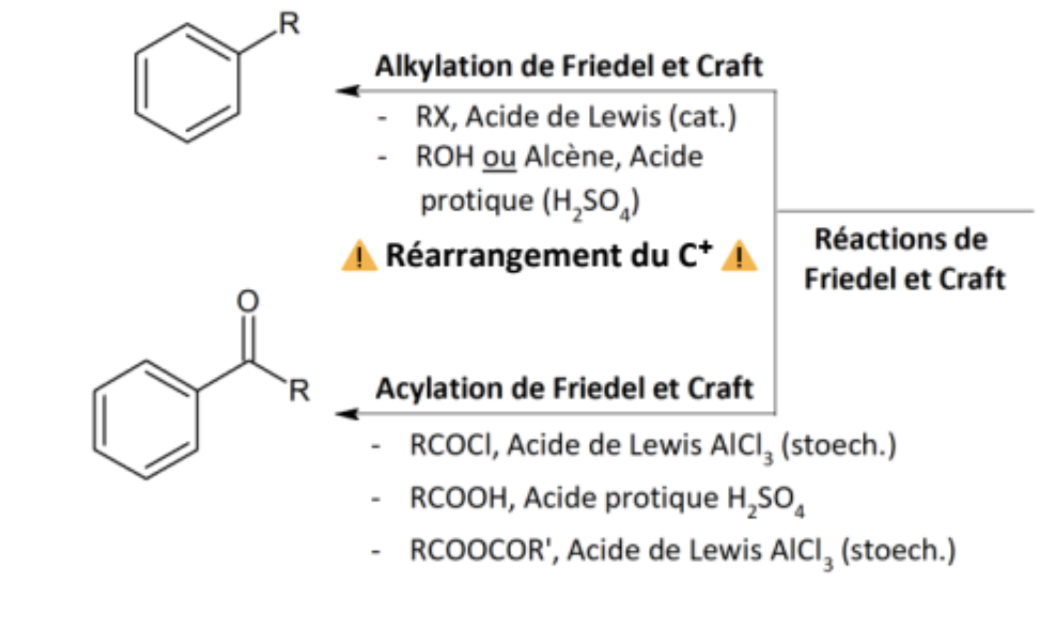 alkylation Acylation.png