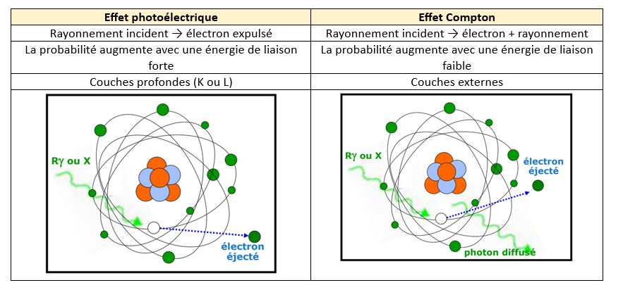 Radioactivité.JPG