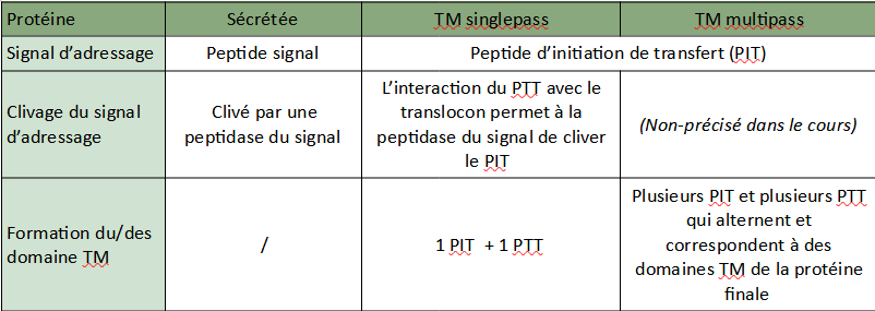 tab récap' singlepass-multipass.png