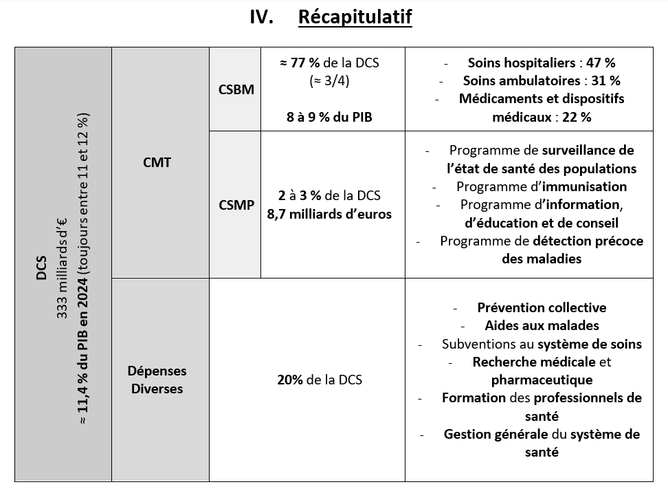tableau éco santé modif.png