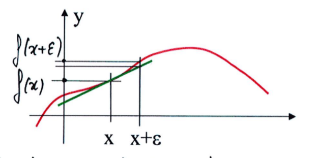 tangente.png