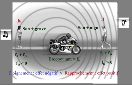 schéma doppler.png