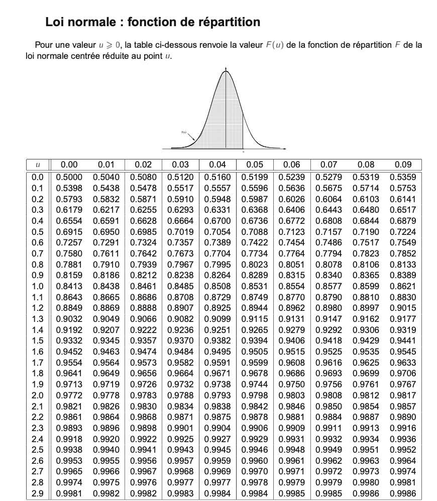 fonction de répartition.png